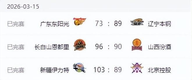 CBA排名！遼寧連勝廣東慘敗，北京直追四強山東輸球，上海大逆轉