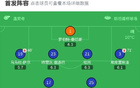 XbotGo丨巴黎3-0切爾西總比分8-2晉級，馬尤盧、巴爾科拉破門