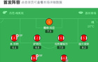XbotGo丨阿森納2-0勒沃庫森總比分3-1晉級，埃澤、賴斯建功